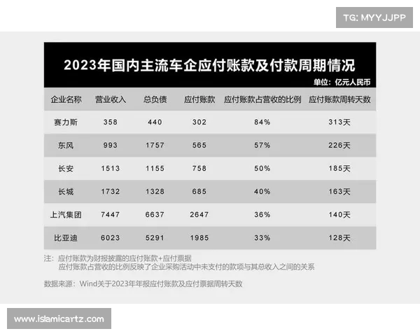 比亚迪统一调整汽车供应商账期至60天以内推动供应链效率提升 比亚迪统一调整汽车供应商账期至60天以内推动供应链效率提升